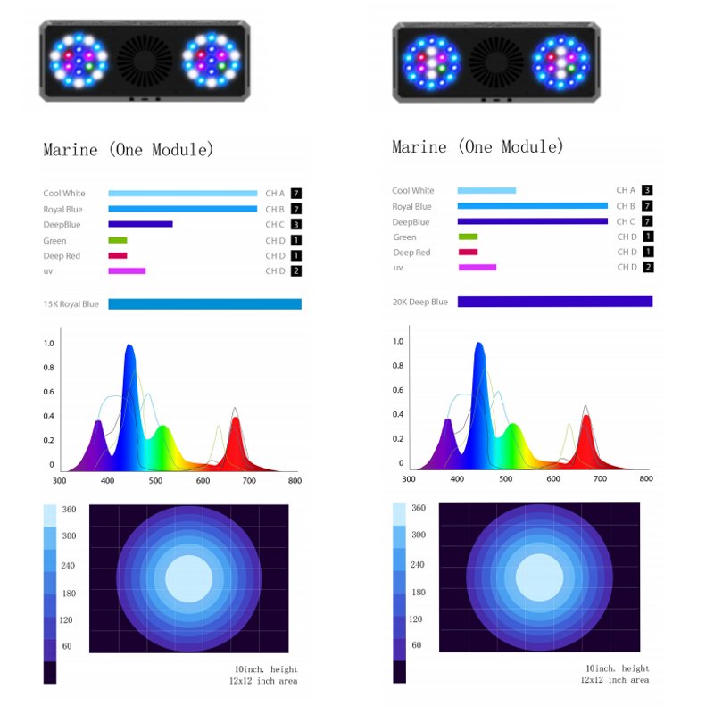 MICMOL THOR X Marine Full Spectrum Aquarium Light High Efficacy for Reef Aquarium Fish Tank