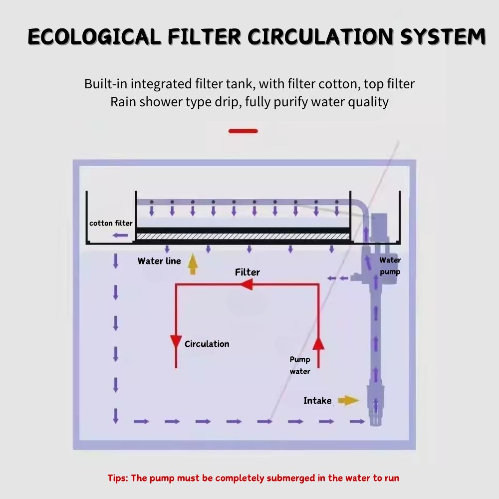 Home Aquarium Fish Tank Self Cleaning Betta Fish Tank With Lights Filter Water Pump