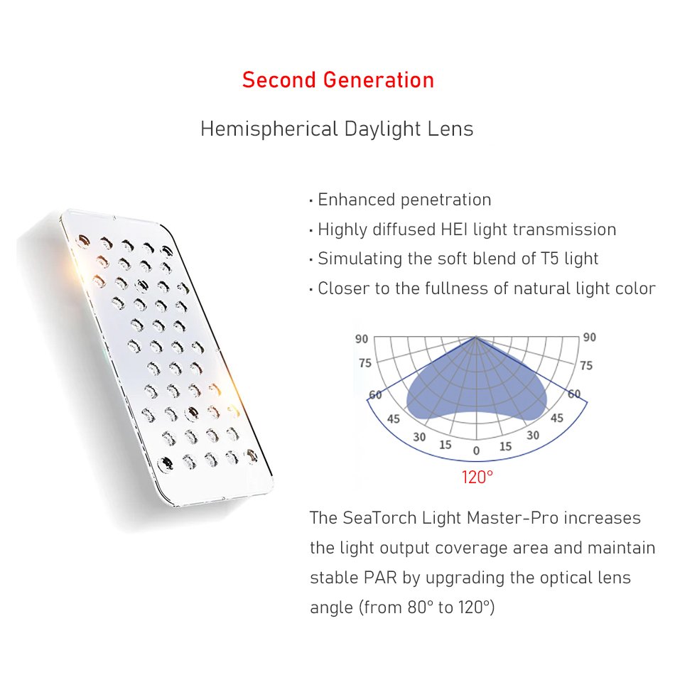 SeaTorch 50W/90W/150W/220W Full Spectrum WiFi App Controlled Marine LED Coral Reef Light for Saltwater Aquarium Light