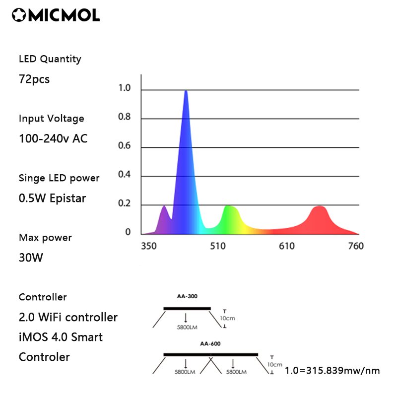 MICMOL G3 Aqua Air Full Spectrum Warm White Planted Aquarium Lights for Live Fish Planted Aquatic Tank