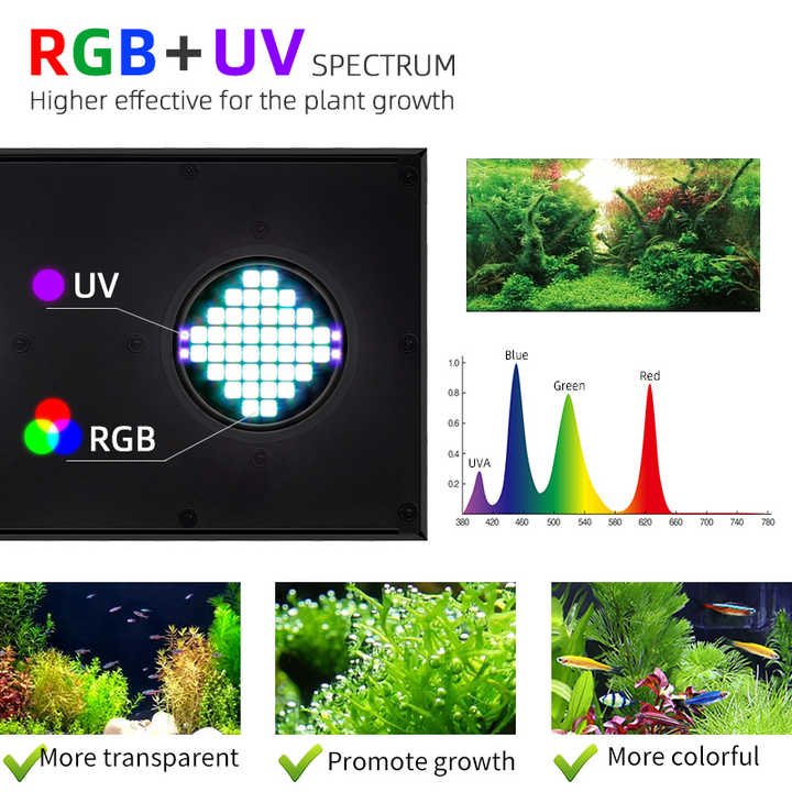 2024 Week Aqua Aquarium Led Light Full Spectrum Aquarium Background Lights wrgb Lamp For Fish Tank Accessories