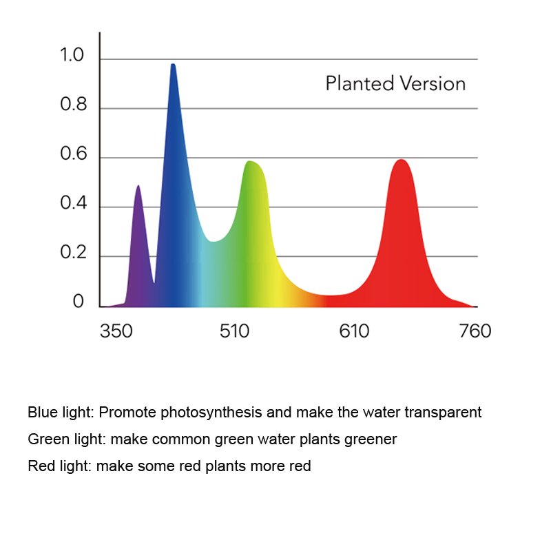 MICMOL 90W Timer Saltwarer Light Sunrise Sunset LCD Coral Reef Full Spectrum Marine Aquarium Light