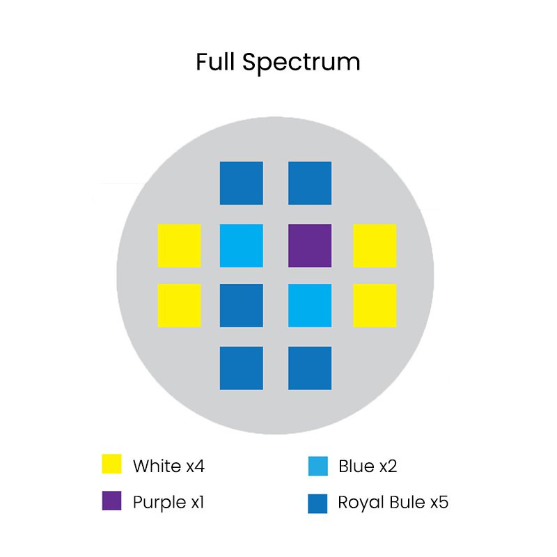Aqua knight V2 Full Spectrum 36W LED Aquarium Light for Reef Aquariums