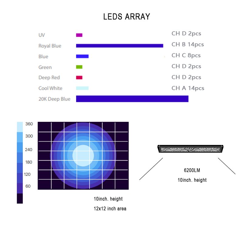 THOR 120W Full Spectrum Reef Light Remote Control Programmable UV Marine LED Aquarium Lighting for Growing Coral