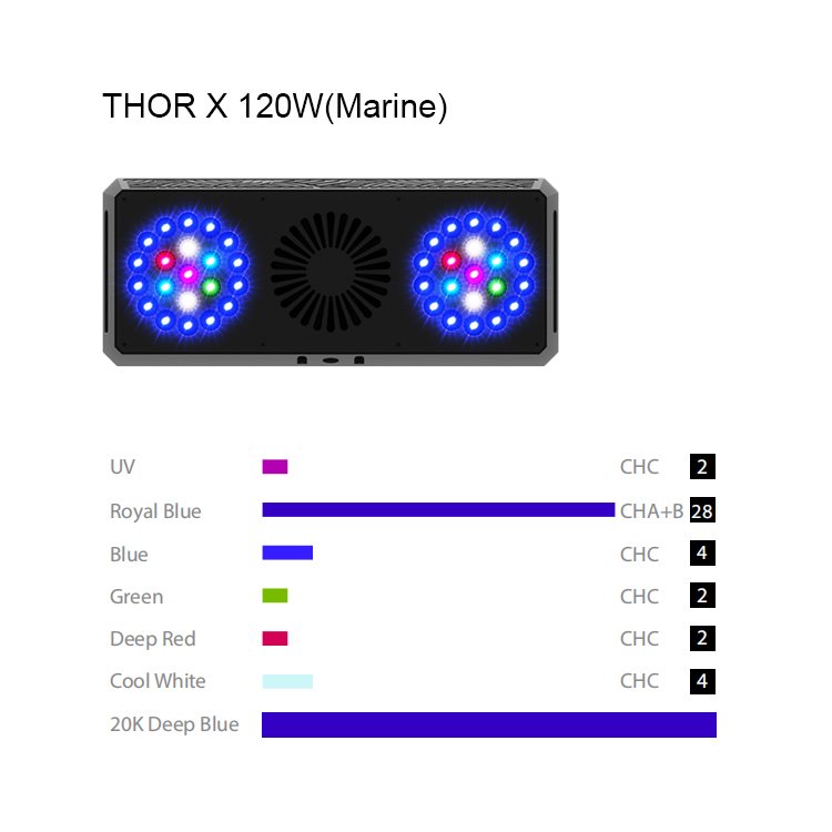 THOR 120W Full Spectrum Reef Light Remote Control Programmable UV Marine LED Aquarium Lighting for Growing Coral