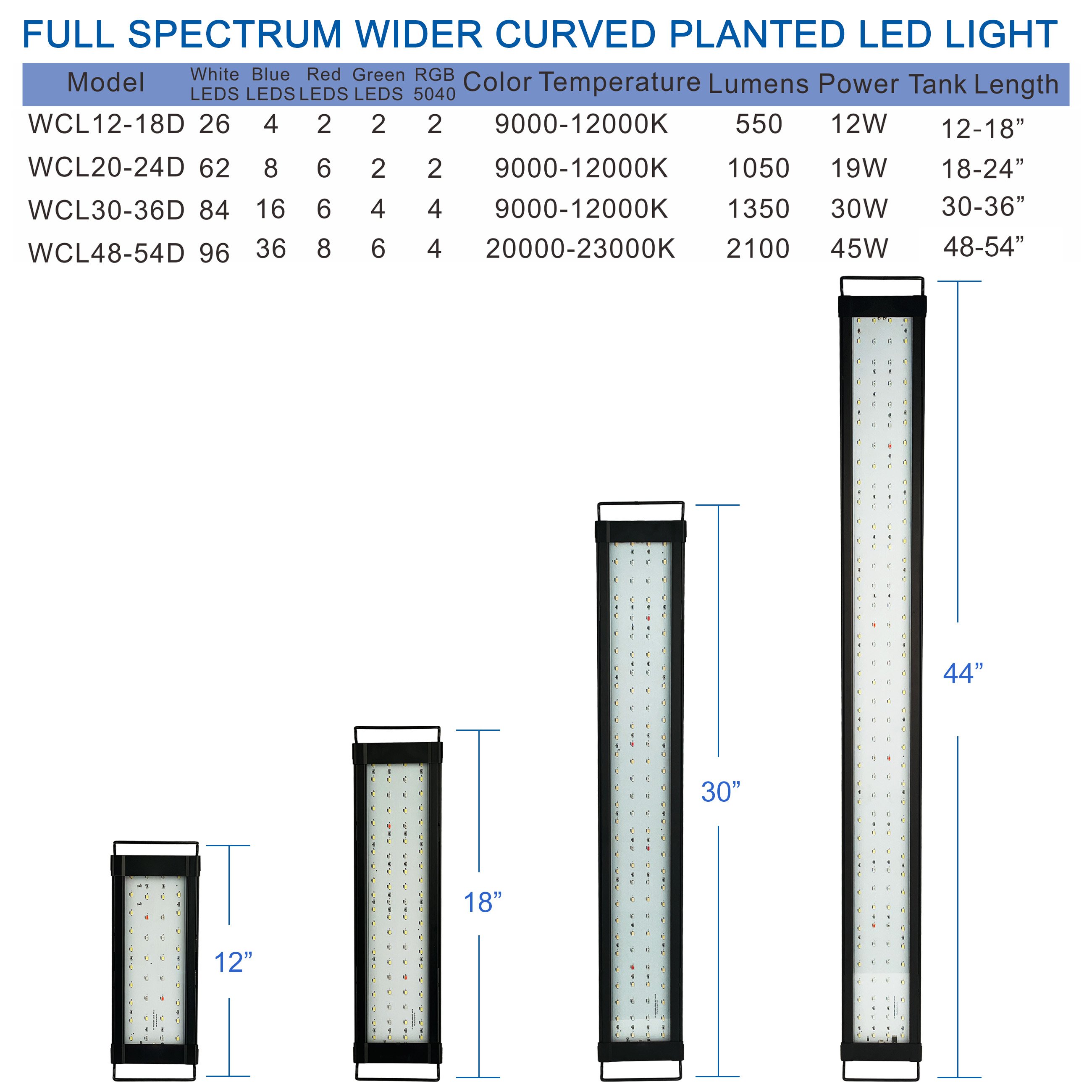 LED Plus Planted Aquarium Light, Full Spectrum LED Fish Tank Light for Freshwater Plants