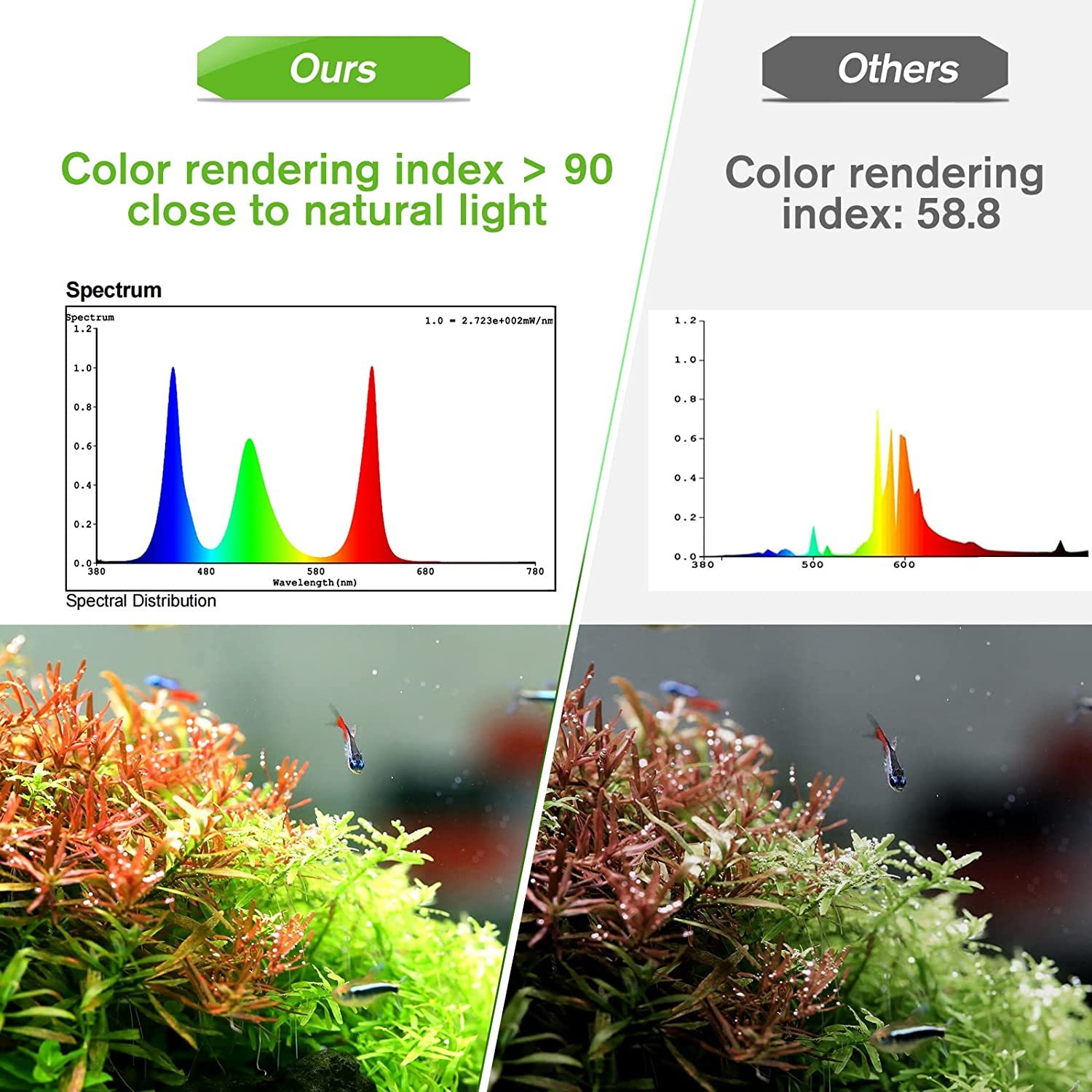 Zaohetian Aquarium Plant Lights LED fish tank plant light Bracket extension TUYA APP mobile adjustment smart aquarium light