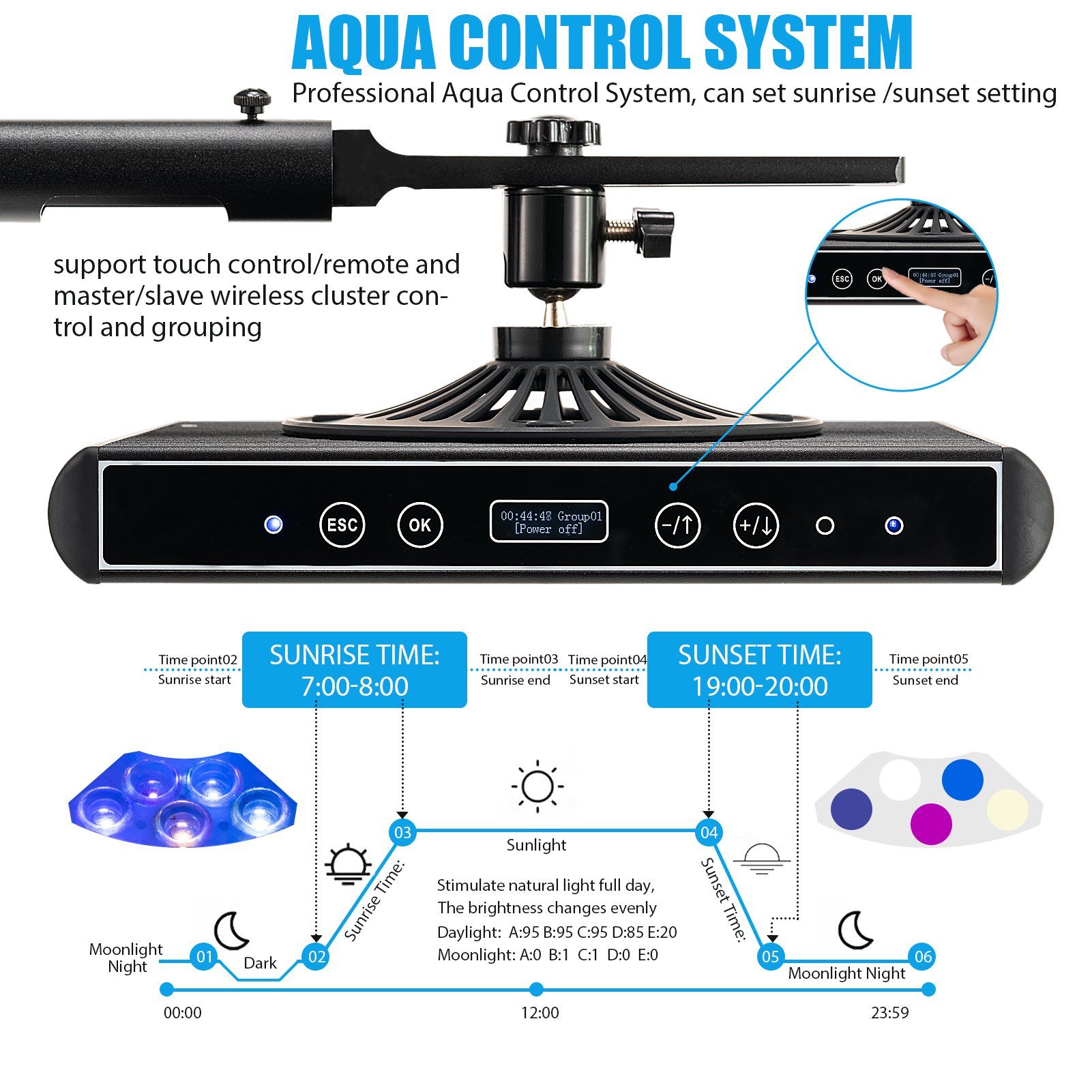 CTLite AquaSpace G6-100W 5 channels sunrise and sunset Group control LED Aquarium Lights for reef coral tank