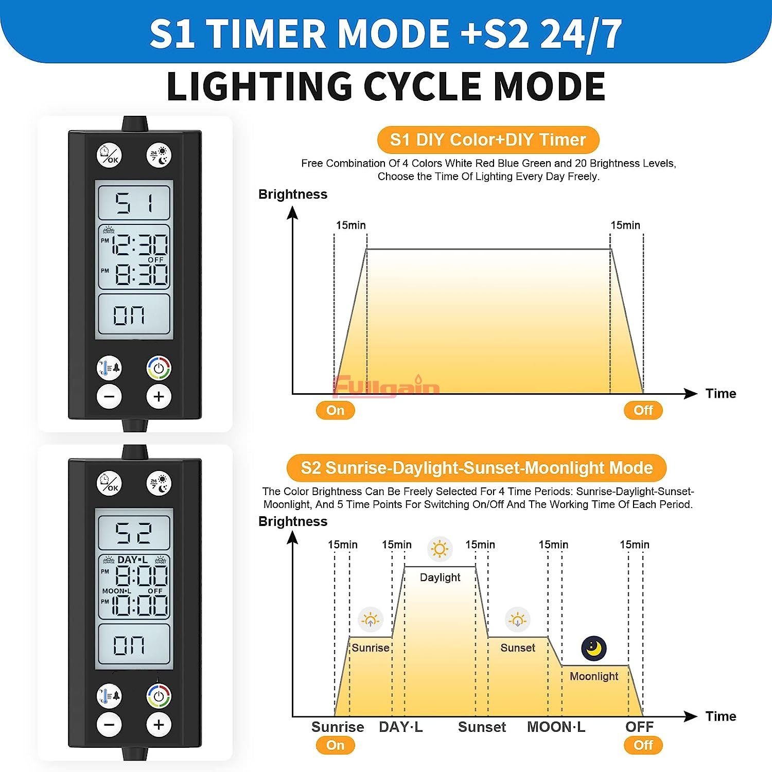 Fullgain FG178 95 Watt 6000K 7000K 1200mm Small Acrylic Light Stand Auto Dimming Led Aquarium Light 24/7 With Thermometer Alarm