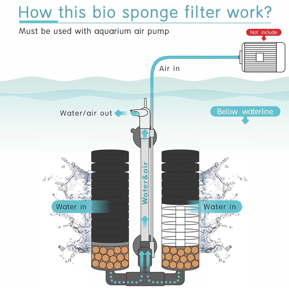 External filter for aquarium marine power air filter for betta fish pond filter system to clear water
