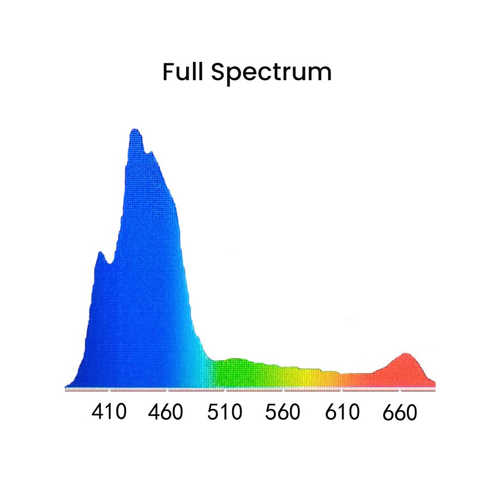 Noo-Psyche K7 Pro V3 140W Full Spectrum WiFi Sunrise Sunset Programmable Saltwater Aquarium LED Light for Marine Reef Fish Tank