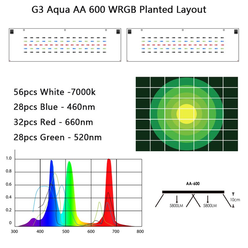 MICMOL G3 Aqua Air Full Spectrum Warm White Planted Aquarium Lights for Live Fish Planted Aquatic Tank