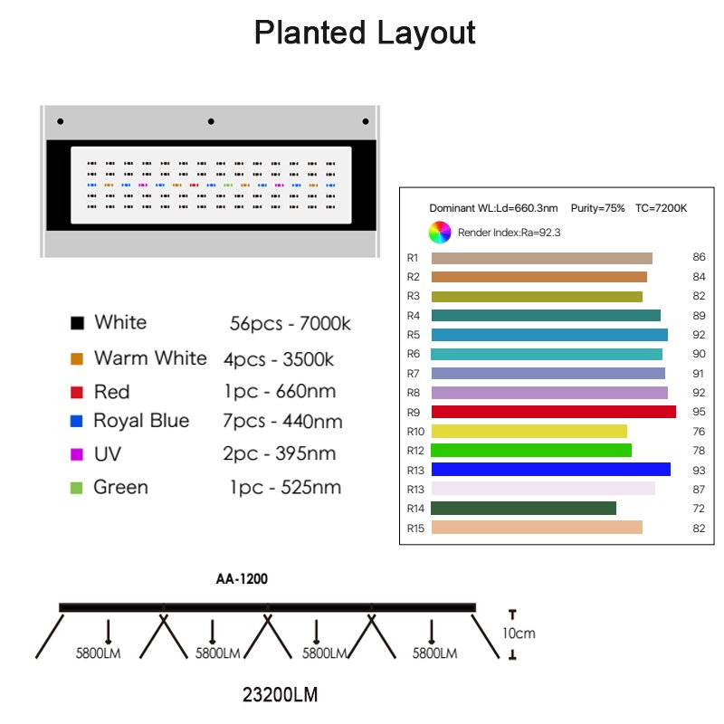 MICMOL G3 Aqua Air Full Spectrum Warm White Planted Aquarium Lights for Live Fish Planted Aquatic Tank