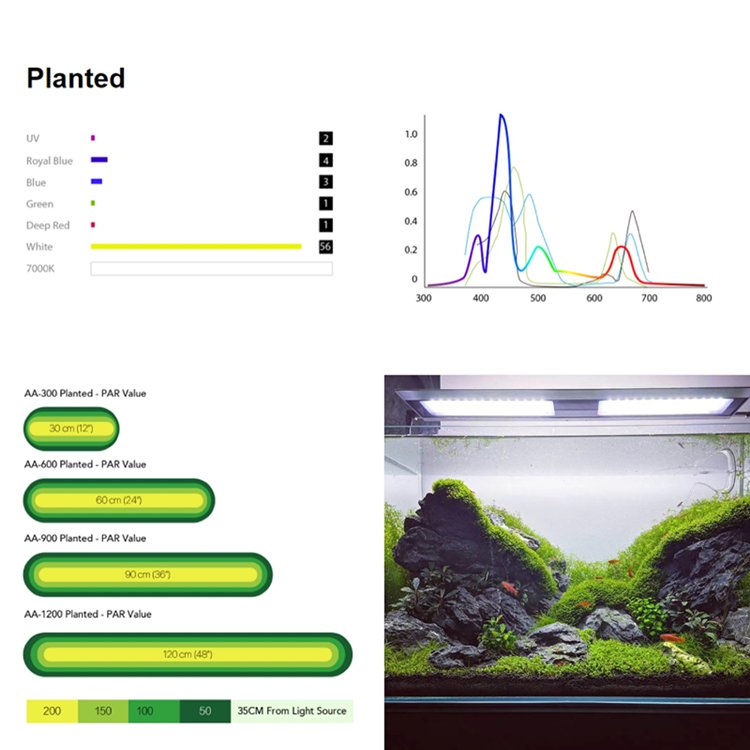 MICMOL G3 Aqua Air Full Spectrum Warm White Planted Aquarium Lights for Live Fish Planted Aquatic Tank