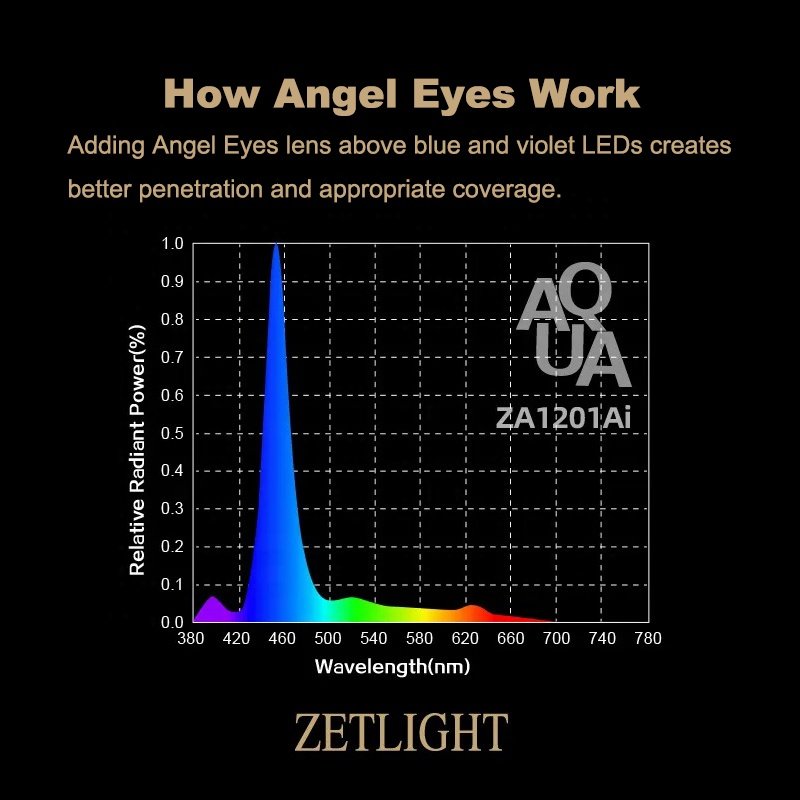 ZETLIGHT ZA1201 Ai 22W App Sunrise Sunset Programmable 4 Channels Saltwater LED Aquarium Light System for Marine Reef Fish Tank