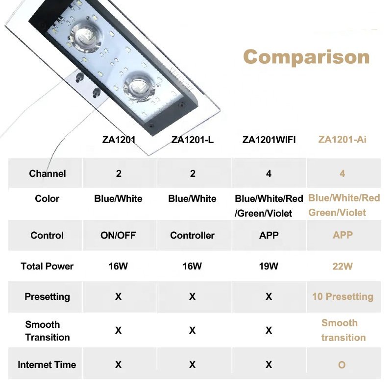 ZETLIGHT ZA1201 Ai 22W App Sunrise Sunset Programmable 4 Channels Saltwater LED Aquarium Light System for Marine Reef Fish Tank