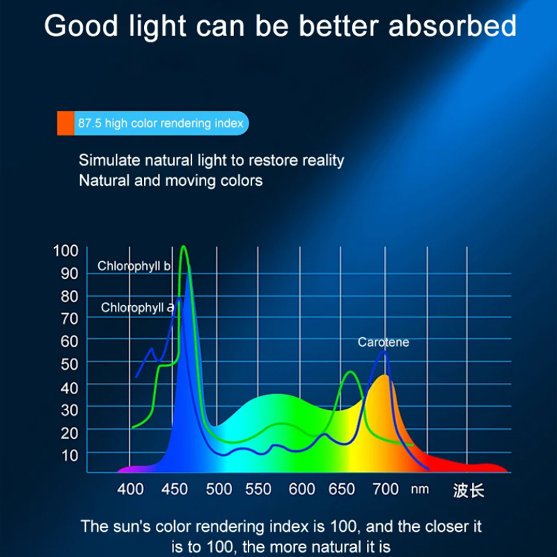 Super Bright Clip Lamp Double Leaf Adjustable LED Aquarium Light for Aquatic Plant Grow Fish Tank Full Spectrum Timing Lamp