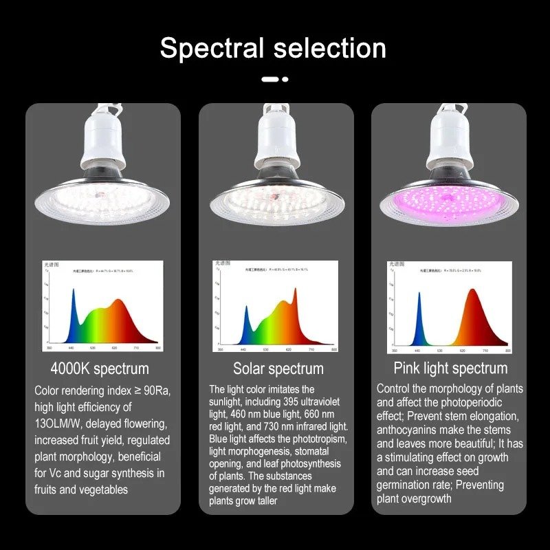 Plant Growth Light Green Vegetable Greenhouse Full Spectrum Plant Supplementary Light E27 18W 96 LED Dragon Fruit Fill Light