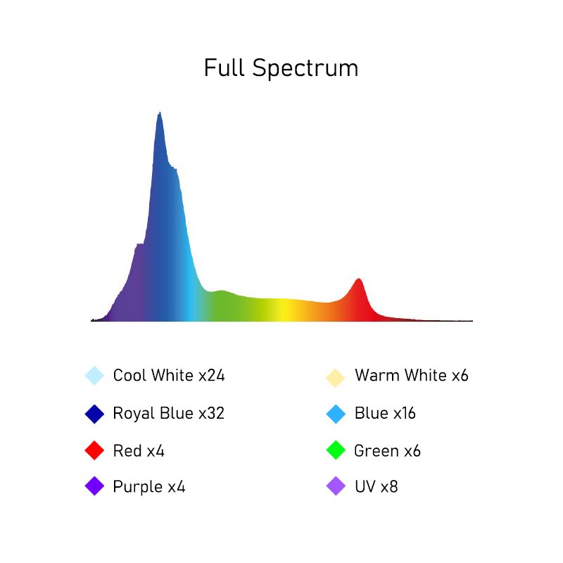 A8se A8pro 215 watt WiFi App Controlled Full Spectrum Saltwater Marine Aquarium LED Light for Coral Reef Fish Tank