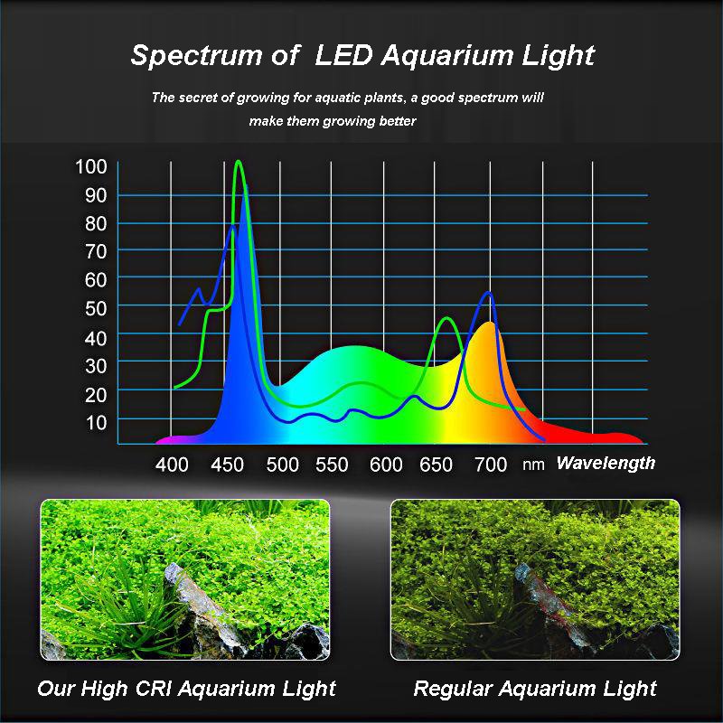 Freshwater Planted Jellyfish Full Spectrum WRGB Smart 6W 10W 15W 20W Led Aquarium Light