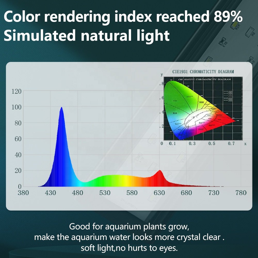 aquatic planted live fish freshwater plant fish tank lighting sunrise sunset dimming controller full spectrum led aquarium light
