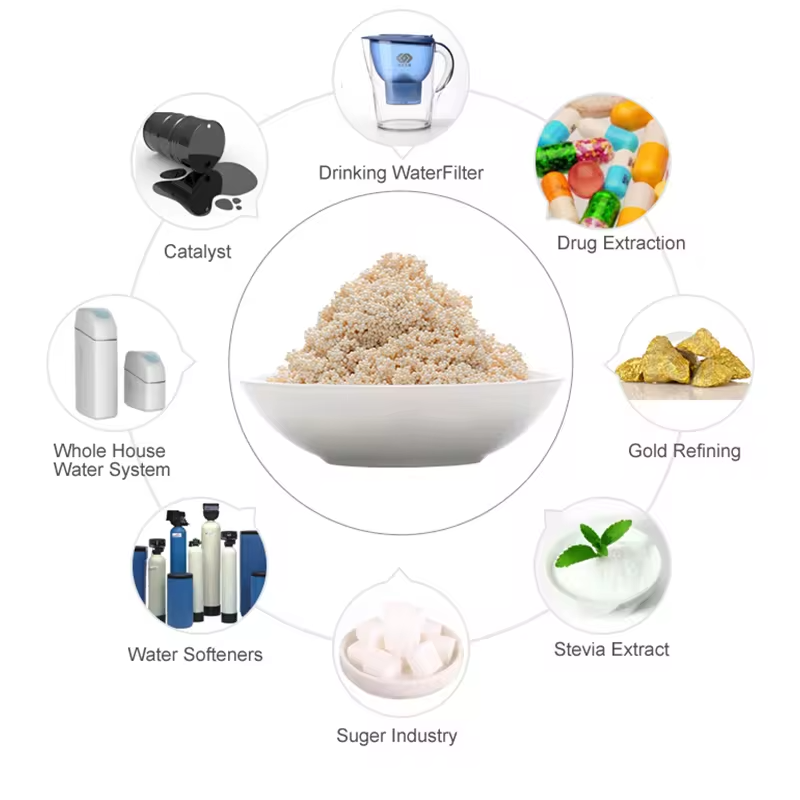 Aquarium Water Softening Resin Reducing Agent Soft Water Pillow Underwater Ion Exchange Filter Fish Tank Water Softening