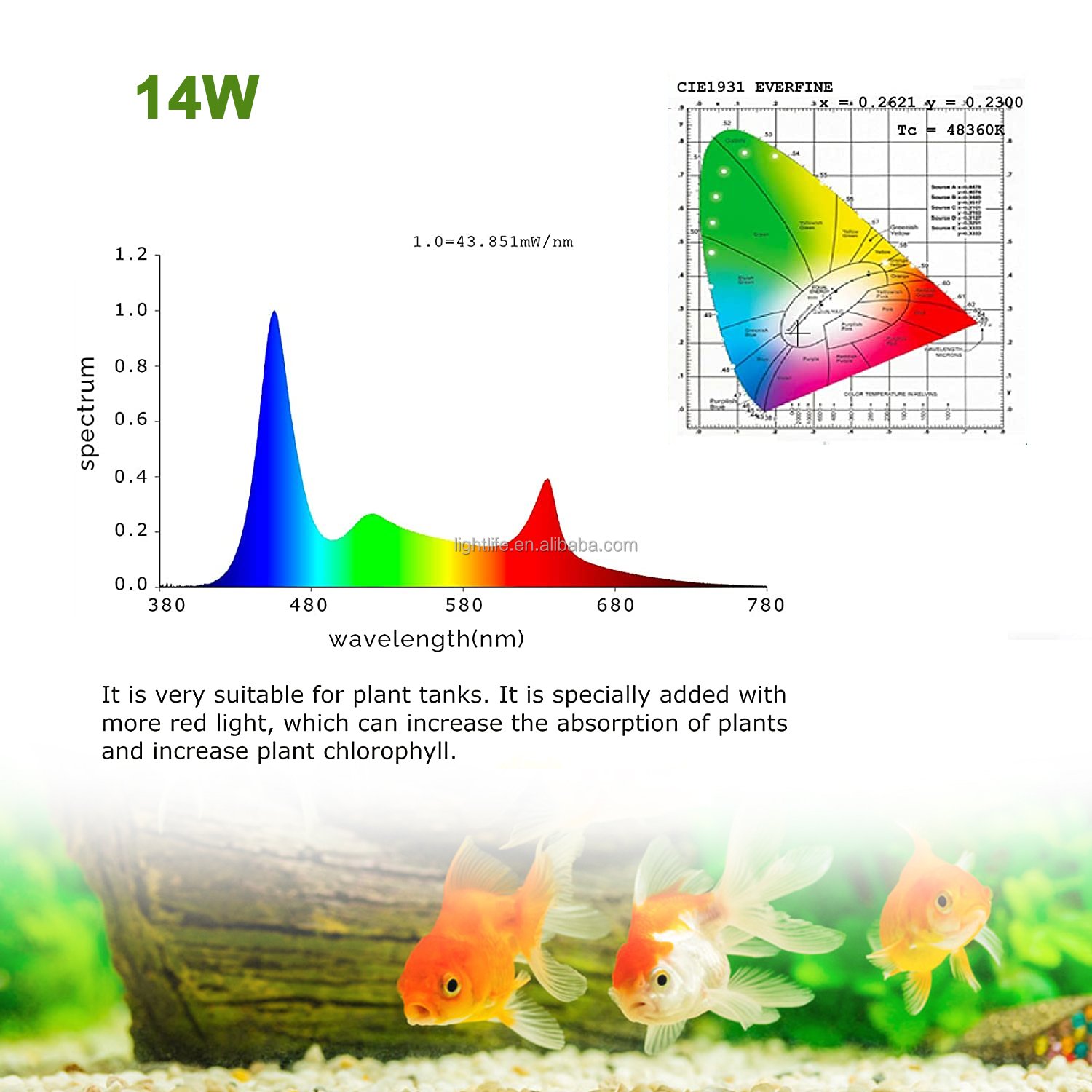 12 Inch Cheap 24/7 Clip On Light Small Full Spectrum Aquarium Plant Led Lamp Fish Tank Aquarium Lights With Dimmer Remote