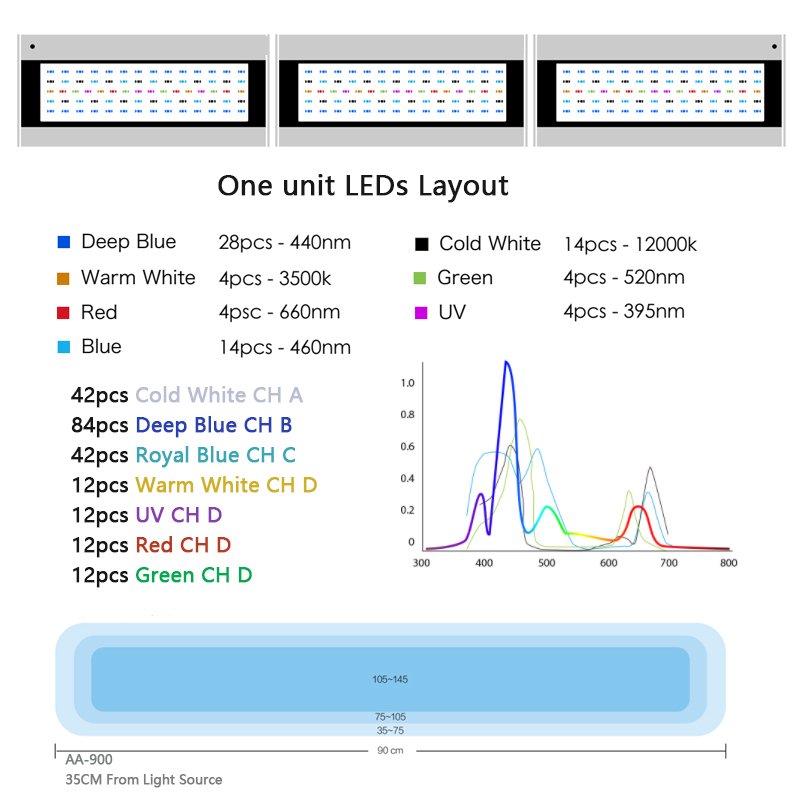 MICMOL top-selling Smart Reef led Aquarium Lights Adjustable Stand Marine Lights for 60-160cm Saltwater Aquarium