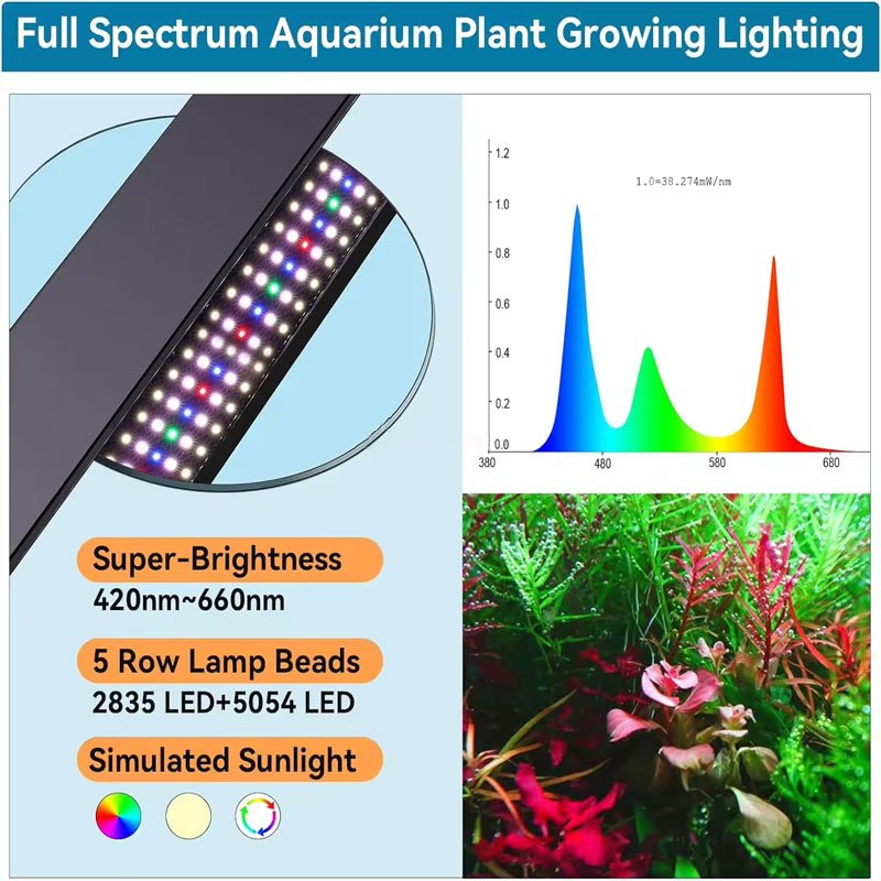 NAUTIEYE FG186 Excellent Day-Night Cycle Mode & Auto On/Off Timer Rgb Aquariums Accessories Full Spectrum LED Lights
