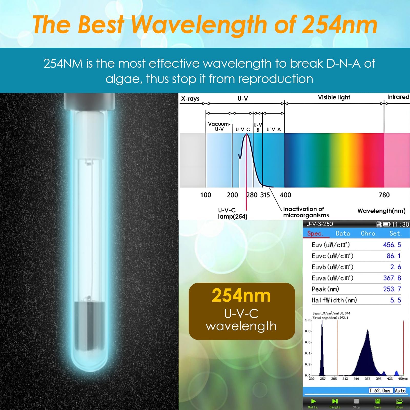 Aquarium Fish Tank Filter with U-V Light for 20 to 120 Gallon Aquariums Plastic Clean Water Aquariums & Accessories