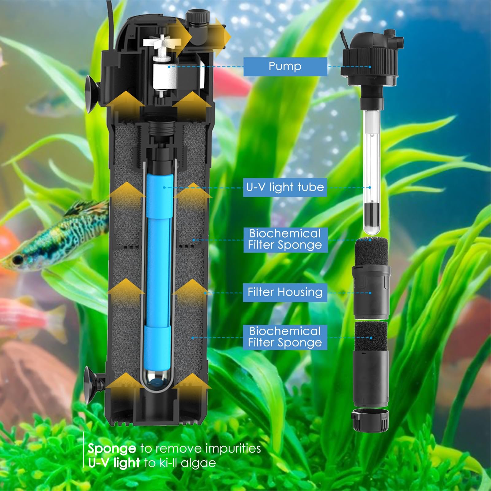 Aquarium Fish Tank Filter with U-V Light for 20 to 120 Gallon Aquariums Plastic Clean Water Aquariums & Accessories