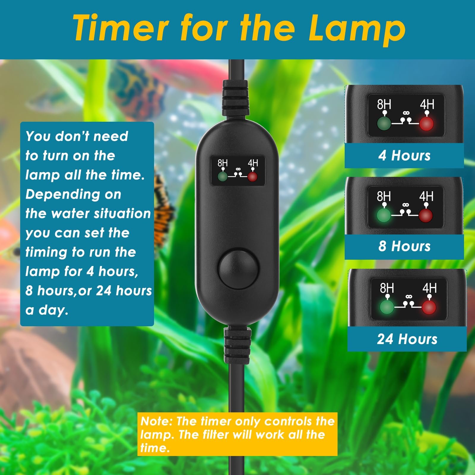 Aquarium Fish Tank Filter with U-V Light for 20 to 120 Gallon Aquariums Plastic Clean Water Aquariums & Accessories