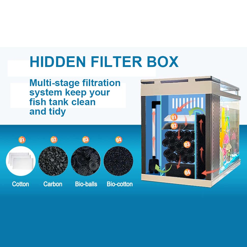 Arc-Glass Aquarium ALL-IN-ONE Starter Fish Tank Kits with LED Lighting Water Pump Filtration Accessories Desktop Size