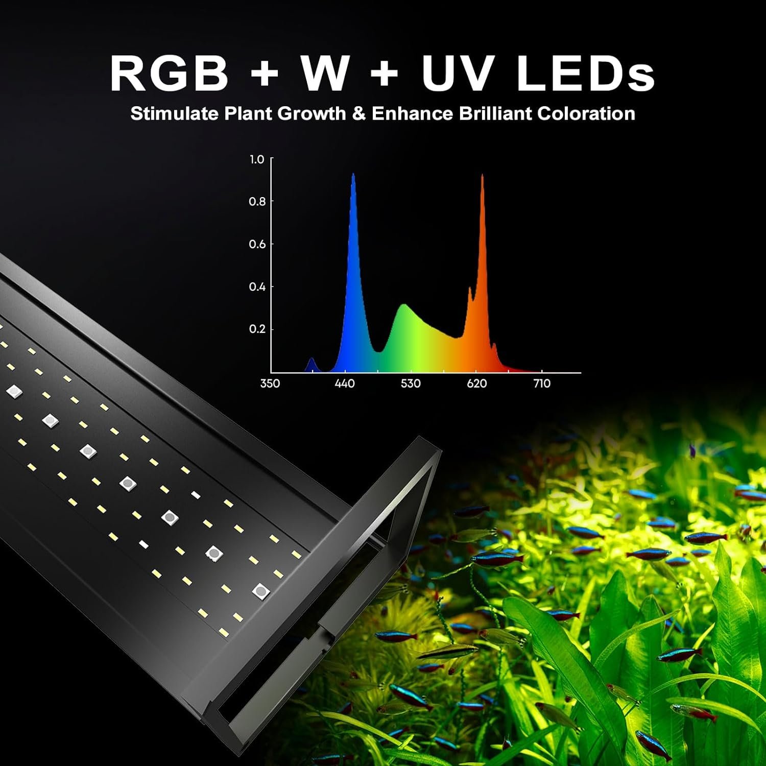 Nemo Extreme Hot-selling Full Spectrum Fish Tank Light Aquatic Plants Aquarium Light RGB Luminous WHITE