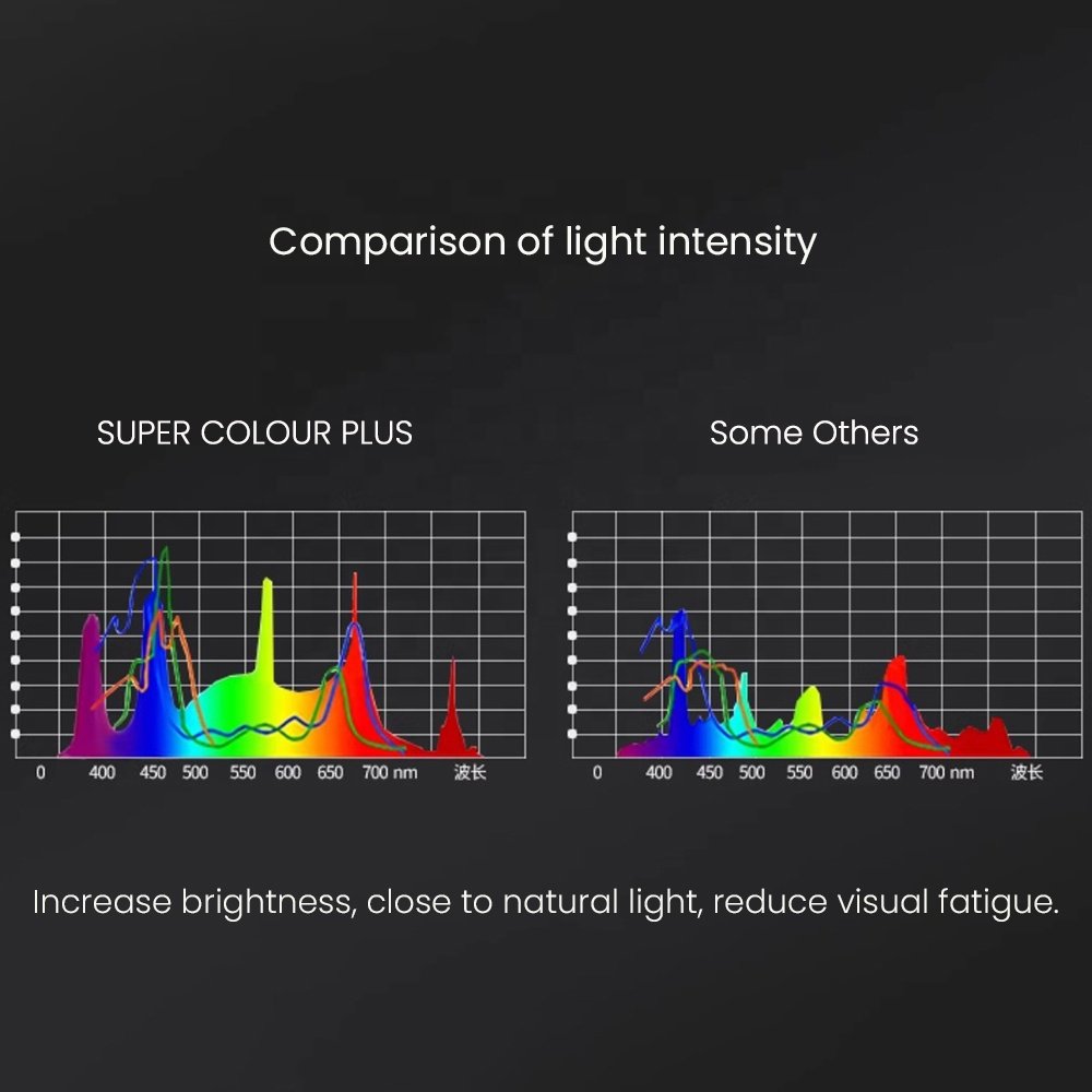 MAYIN Super Colour 8W/10W/22W Adjustable IP68 Aluminum Alloy Spiral Brightening LED Aquarium for Marine Reef Tropical Fish Tank