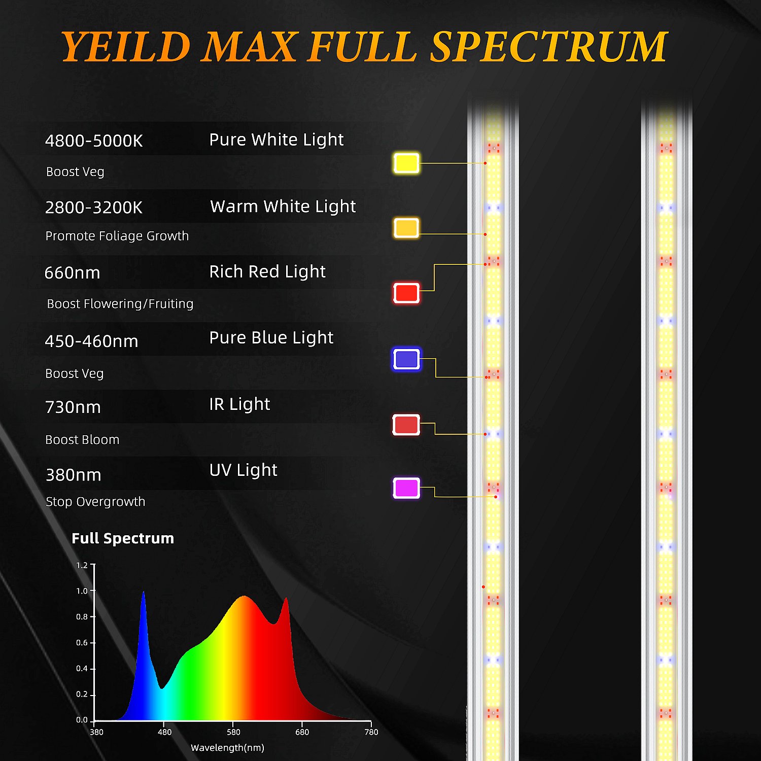 240 320 720 Watt Led Grow Light Custom Samsung lm281b Lm301h Evo Full Spectrum Uv Ir Dimmable 720W Plant Grow Light
