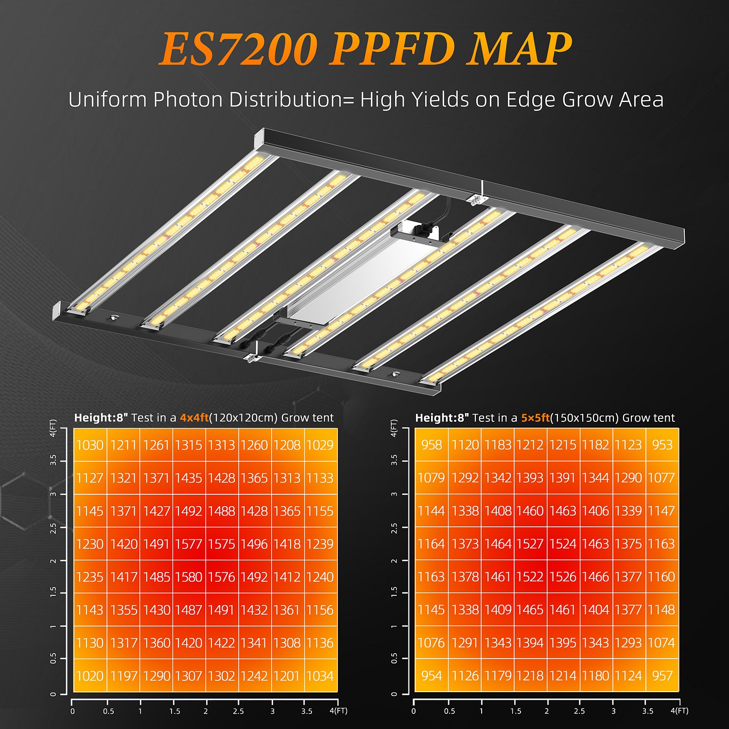 240 320 720 Watt Led Grow Light Custom Samsung lm281b Lm301h Evo Full Spectrum Uv Ir Dimmable 720W Plant Grow Light