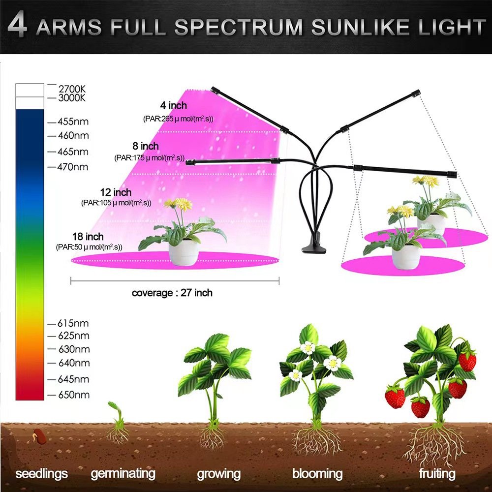 Indoor Cultivation Full Spectrum LED Light Flower Plant Growth Lamps Aquarium Greenhouse Plant Growing 4000K LED Grow Light