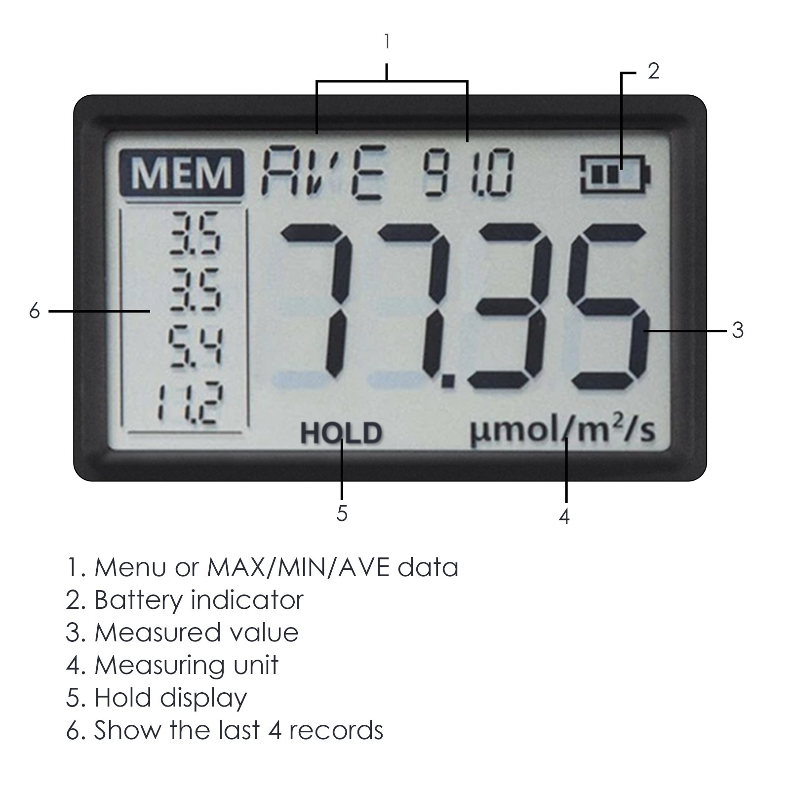 Handheld Light PAR Meter Quantum Full-Spectrum PPFD Photosynthetic Activity Measurement Analyzer Indoor Outdoor Plant Growing
