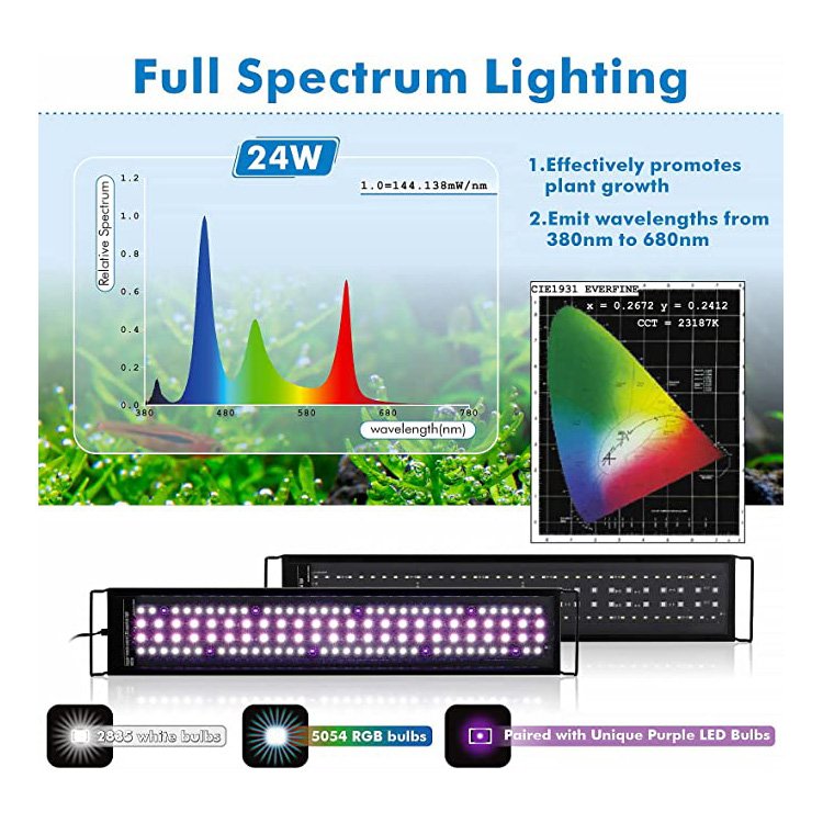 Fullgain ip65 waterproof 120cm sunrise and sunset led aquarium light strip aluminum alloy led 3200k/6700k/13000K 54w 81w "
