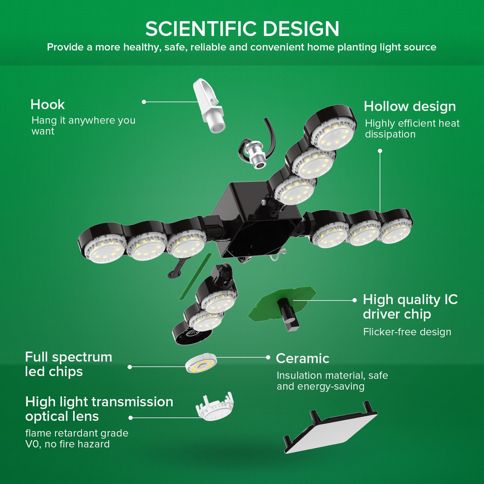 Sansi IP65 Waterproof Full Spectrum Sunlight Lamp Adjustable Angle Ceramic Heat Dissipation LED Plant Lights For Plant Growth