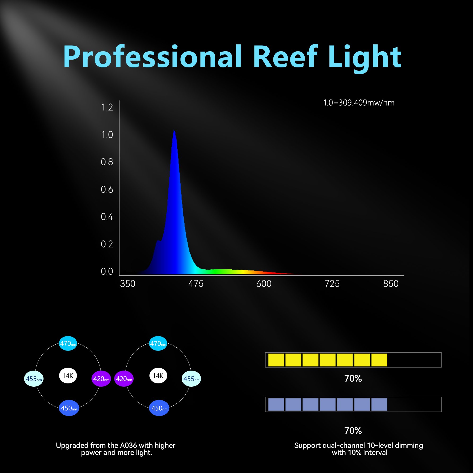 New Style CTLite Sunrise Sunset Touch Control IP65 Smart Cool Fan 35W LED Aquarium Light For Coral Reef Tank with Dimmer Timer