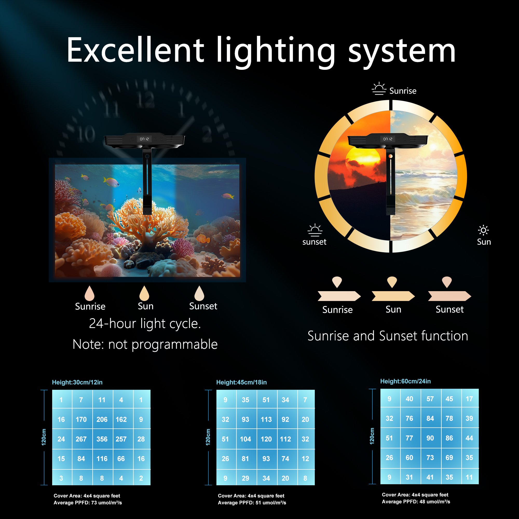 New Style CTLite Sunrise Sunset Touch Control IP65 Smart Cool Fan 35W LED Aquarium Light For Coral Reef Tank with Dimmer Timer