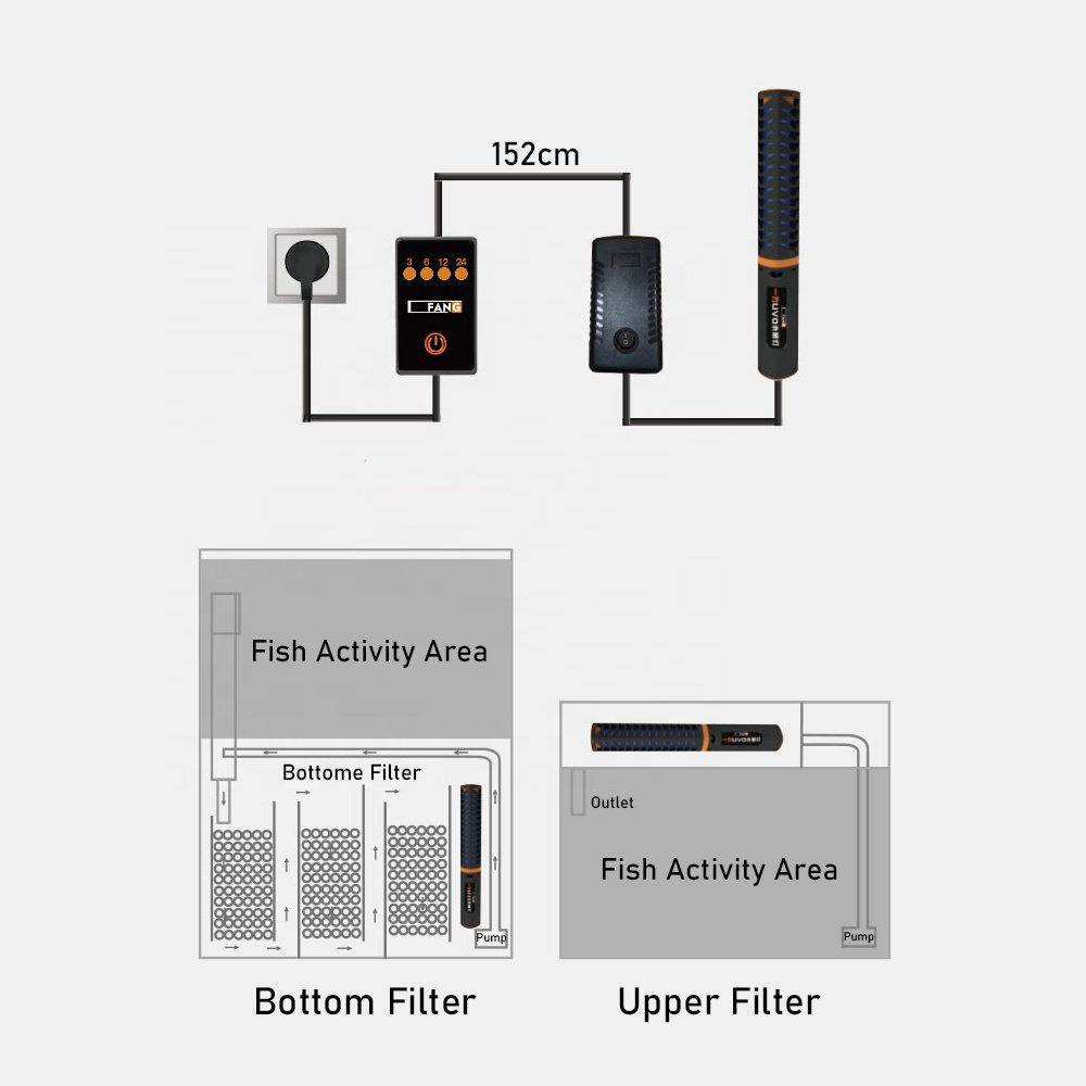 YiFang UVO01 220V ABS Anti-Corrosion IP67 Explosion-Proof Aquarium Sterilization Lamp for Filter Marine Coral Reef Fish Tank