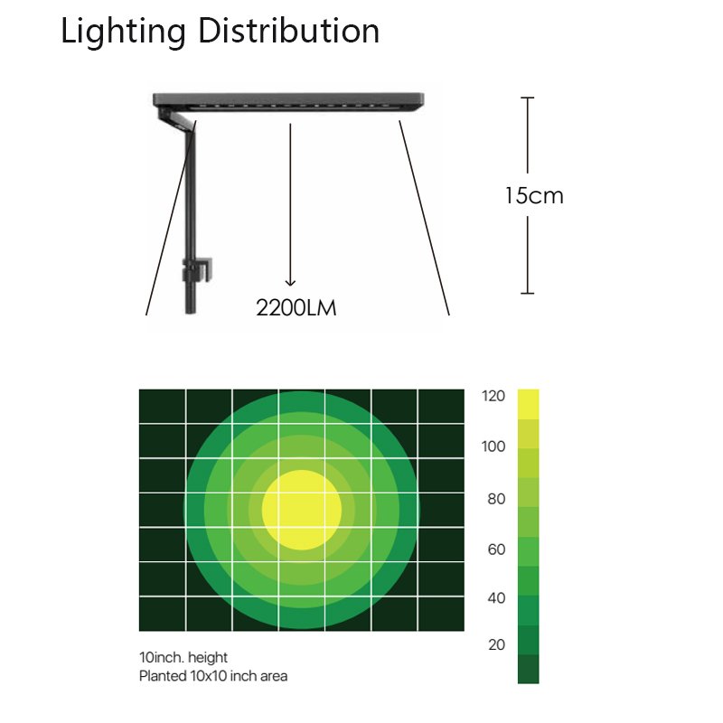 MICMOL Aquarium Led WRGB Full Spectrum Aquarium LED Light Aquatic Plant Light IP65 20W Led Light Aquarium