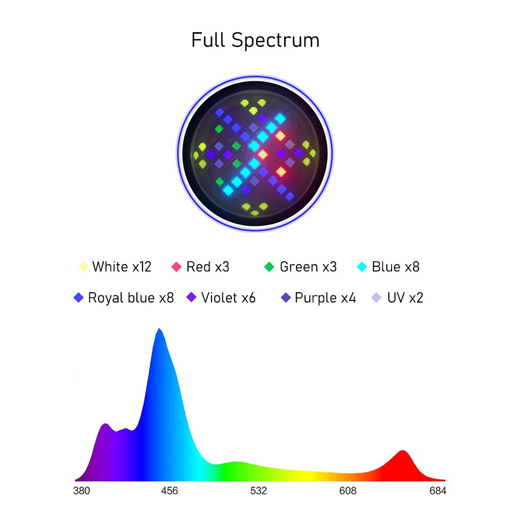 A7 Smart Full Spectrum 100W WiFi Programable LED Marine Aquarium Reef Light for Saltwater Fish Tank