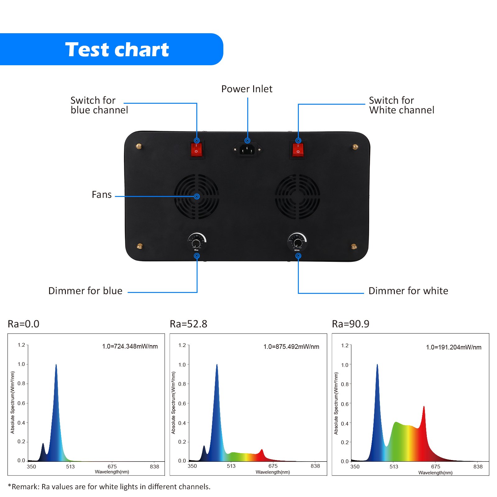 Full Spectrum Dimmable 120w LED Aquarium Light for Saltwater Corals SPS and LPS