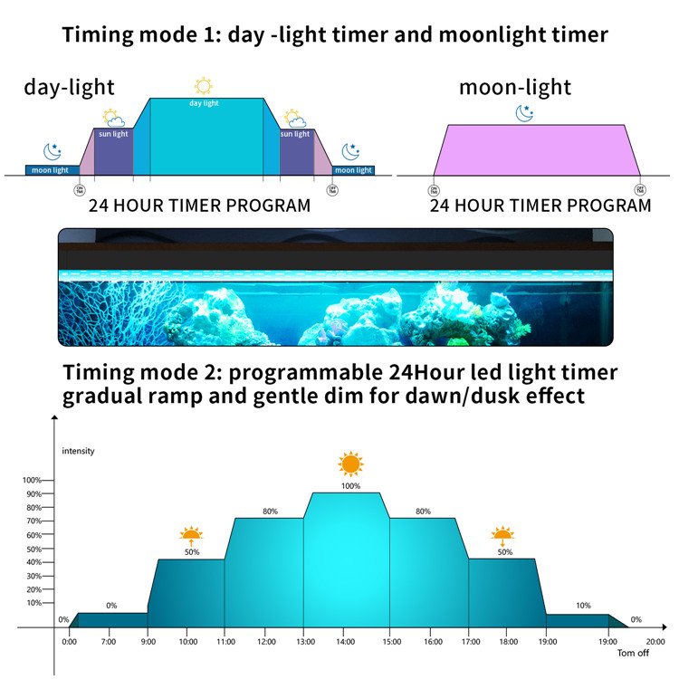 Fullgain 4 Feet 4FT 6FT 120 CM RGB Full Spectrum Fish Tank Light LED Aquarium Home Plant Led Light Lamp For Aquarium With Timer