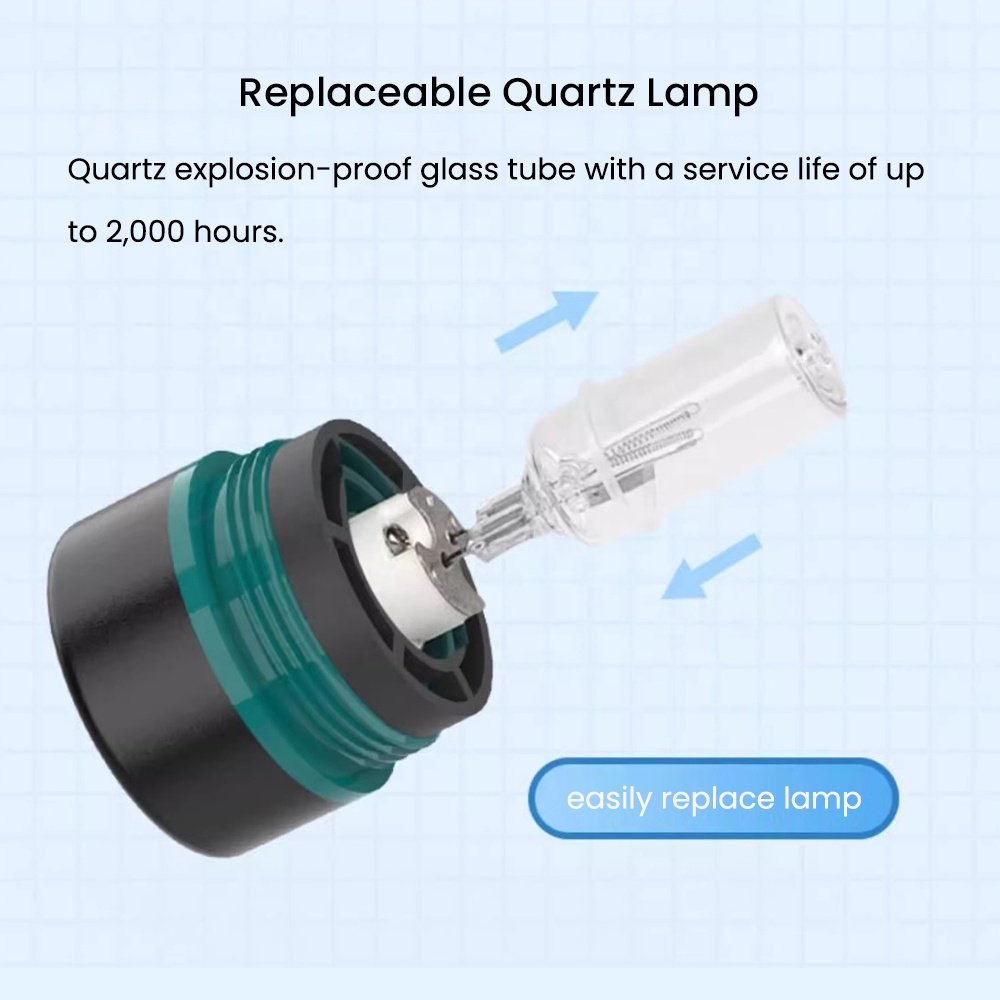 110V/220V ABS UV Mini Sterilization Lamp 4 Levels Photoperiod Timers for Filter Aquarium Marine Coral Reef Fish Tank Purifier