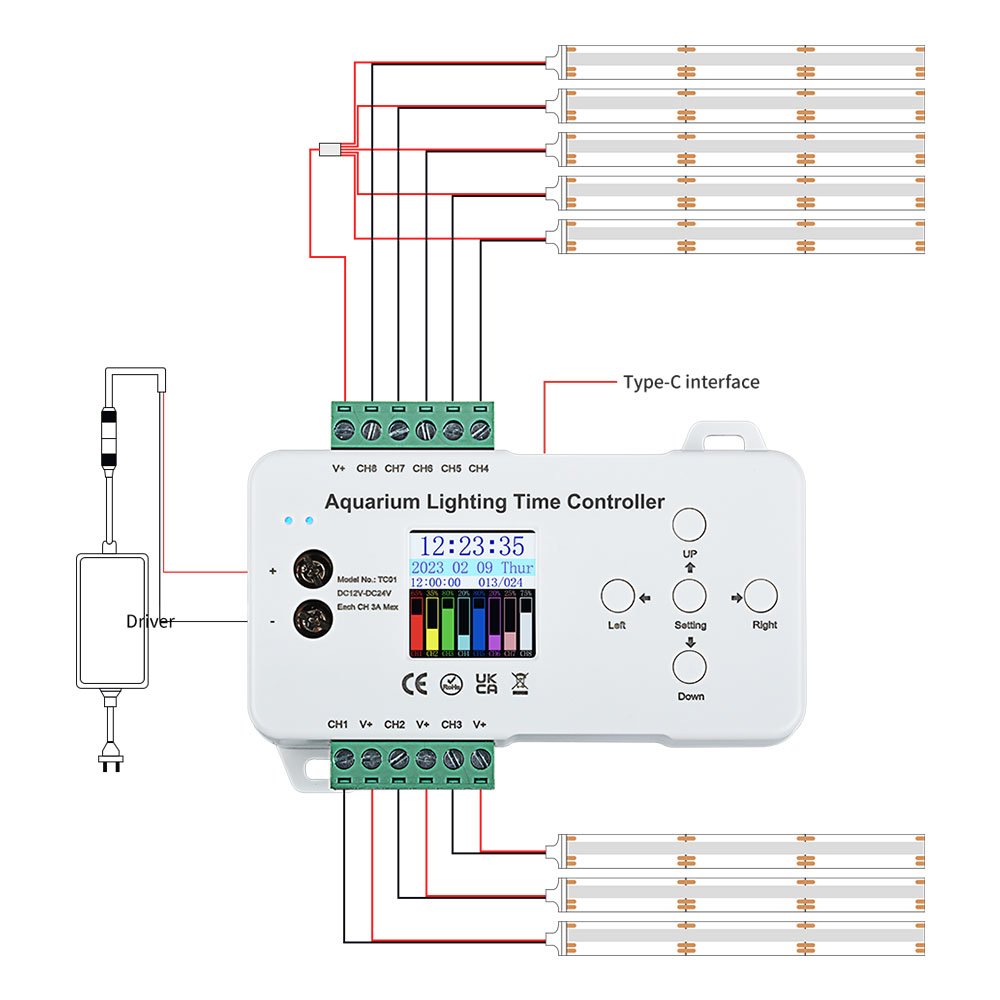 Aquarium Lighting Time Controller DC 12V 24V 8CH PC Programmable Fish Tank LED Strip time program Dimmer TC420 TC421 Controller
